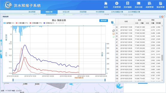 洪水預(yù)報調(diào)度及風(fēng)險評估系統(tǒng).png
